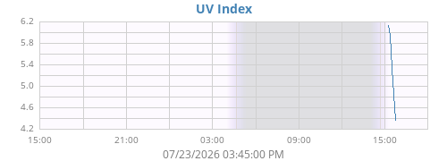 dayUV