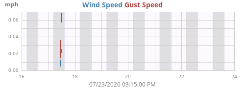 weekwind